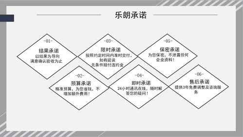威海專業項目規劃設計公司 規劃資質與風險管理咨詢服務的雙重保障