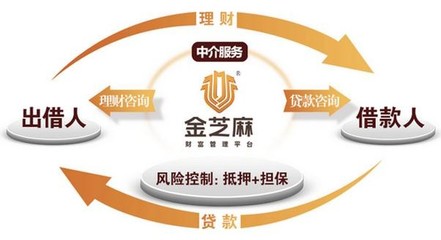 金芝麻加盟條件解析與風(fēng)險(xiǎn)管理咨詢服務(wù)的深度整合