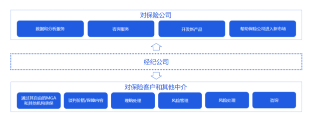 穿越百年周期的風(fēng)險(xiǎn)管理巨擘 三萬(wàn)字深度解讀威達(dá)信集團(tuán)的戰(zhàn)略終局