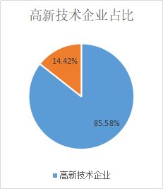 廣州科技金融再譜新篇 風險補償資金池管理延續(xù)，放款規(guī)模突破200億元大關